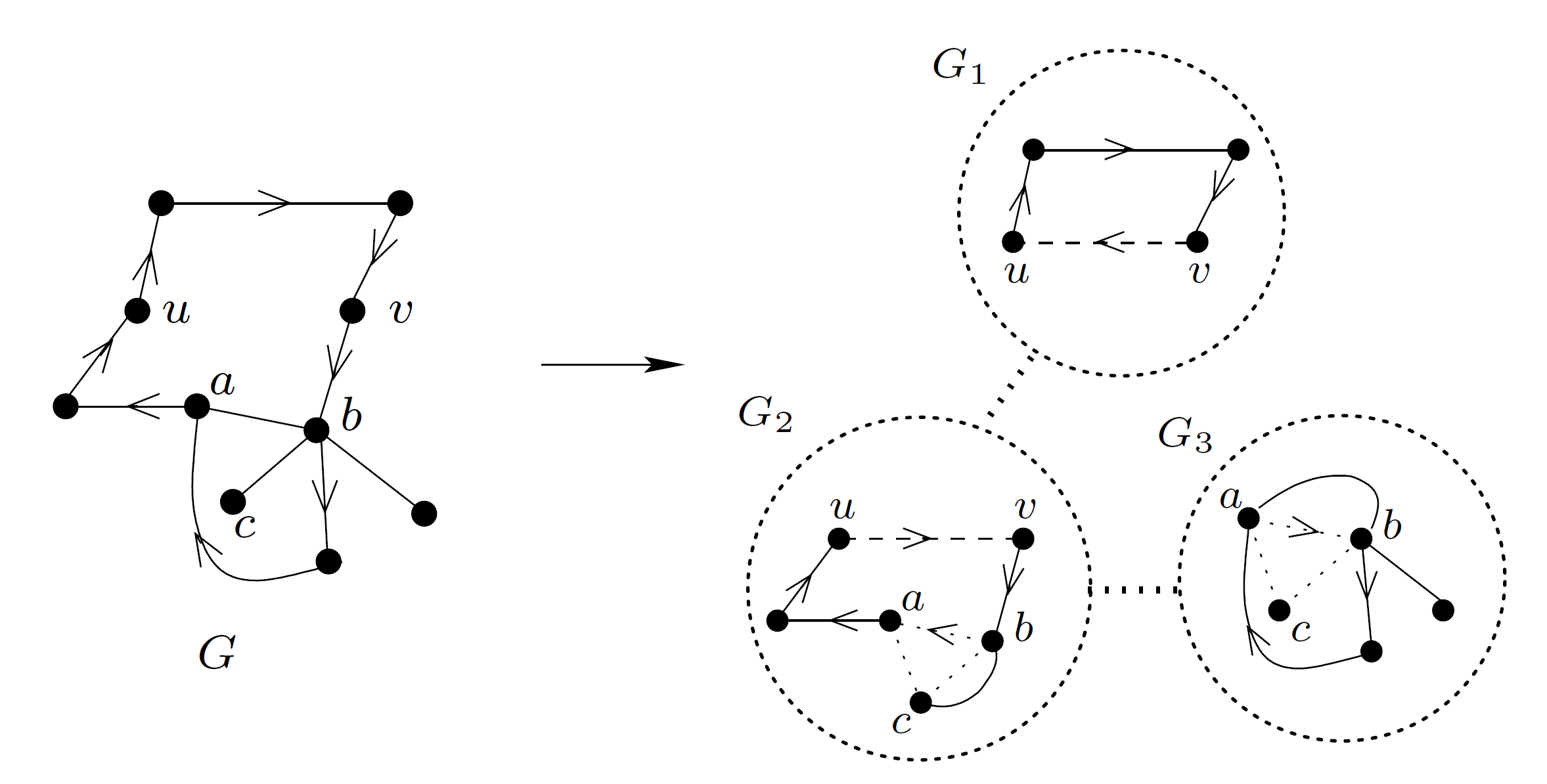 Thumbnail of Derandomizing Isolation Lemma for K<sub>3,3</sub>-free and K<sub>5</sub>-free Bipartite Graphs